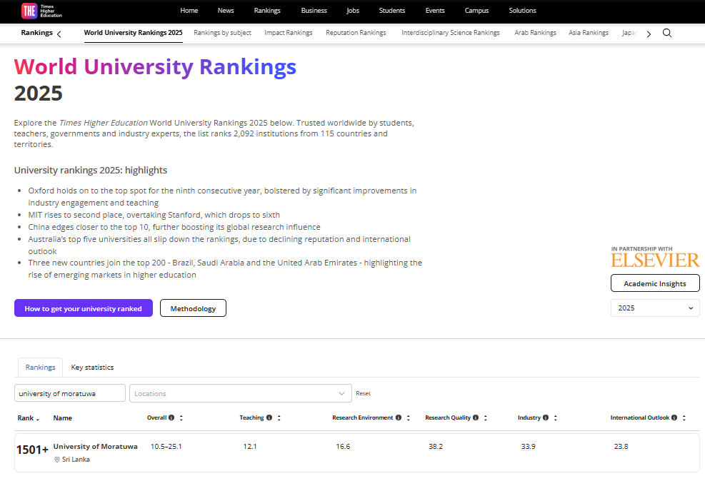 THE World Ranking University of Moratuwa