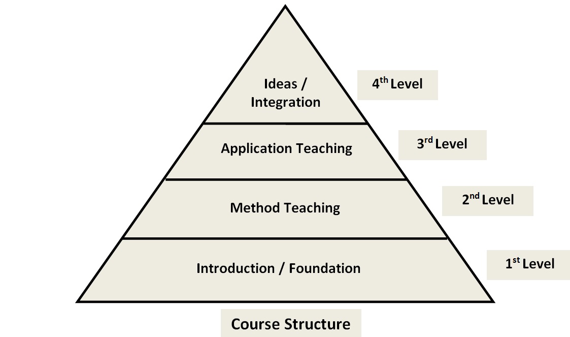 B.Sc. (Hons) in Quantity Surveying