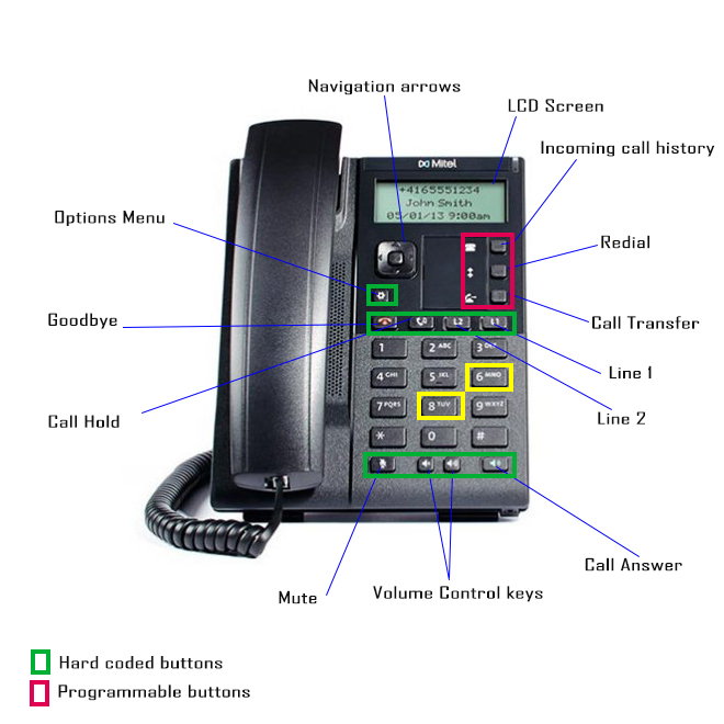 Mitel_6863i