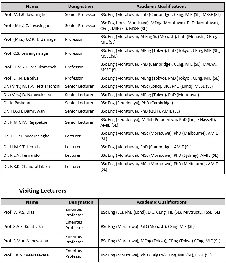 lecturers