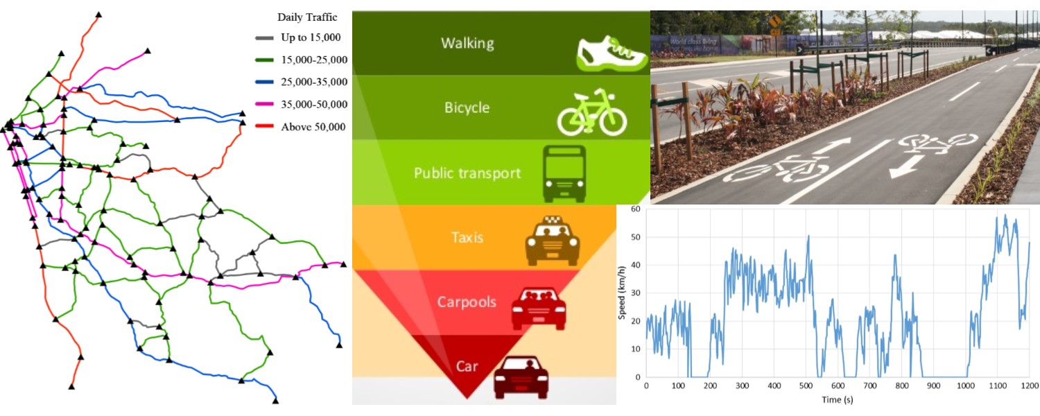 sustainable transportation