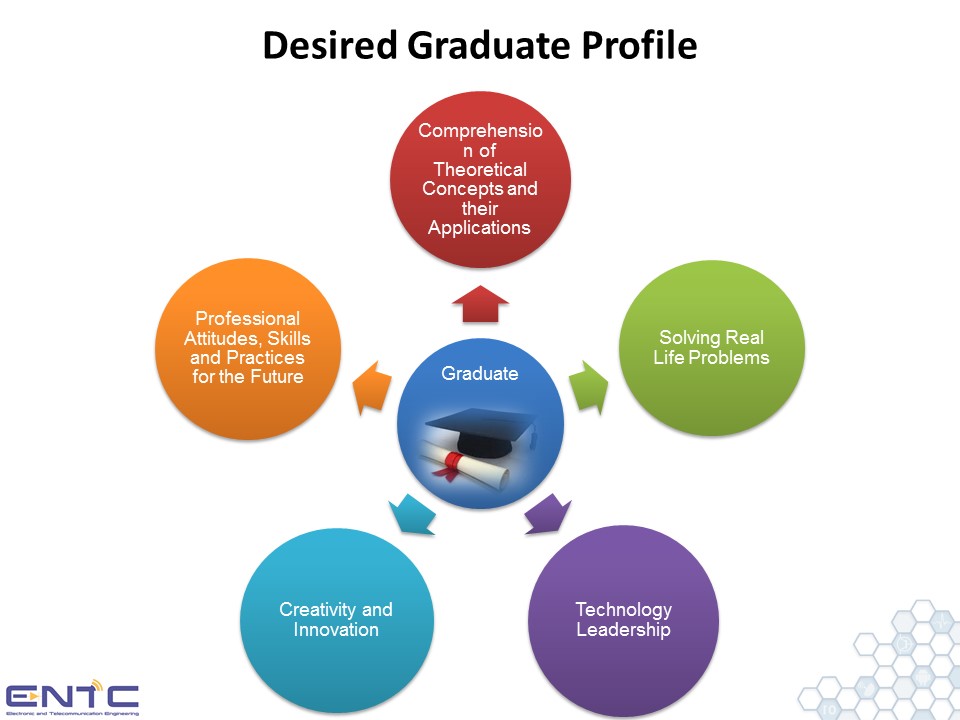 Slide2
