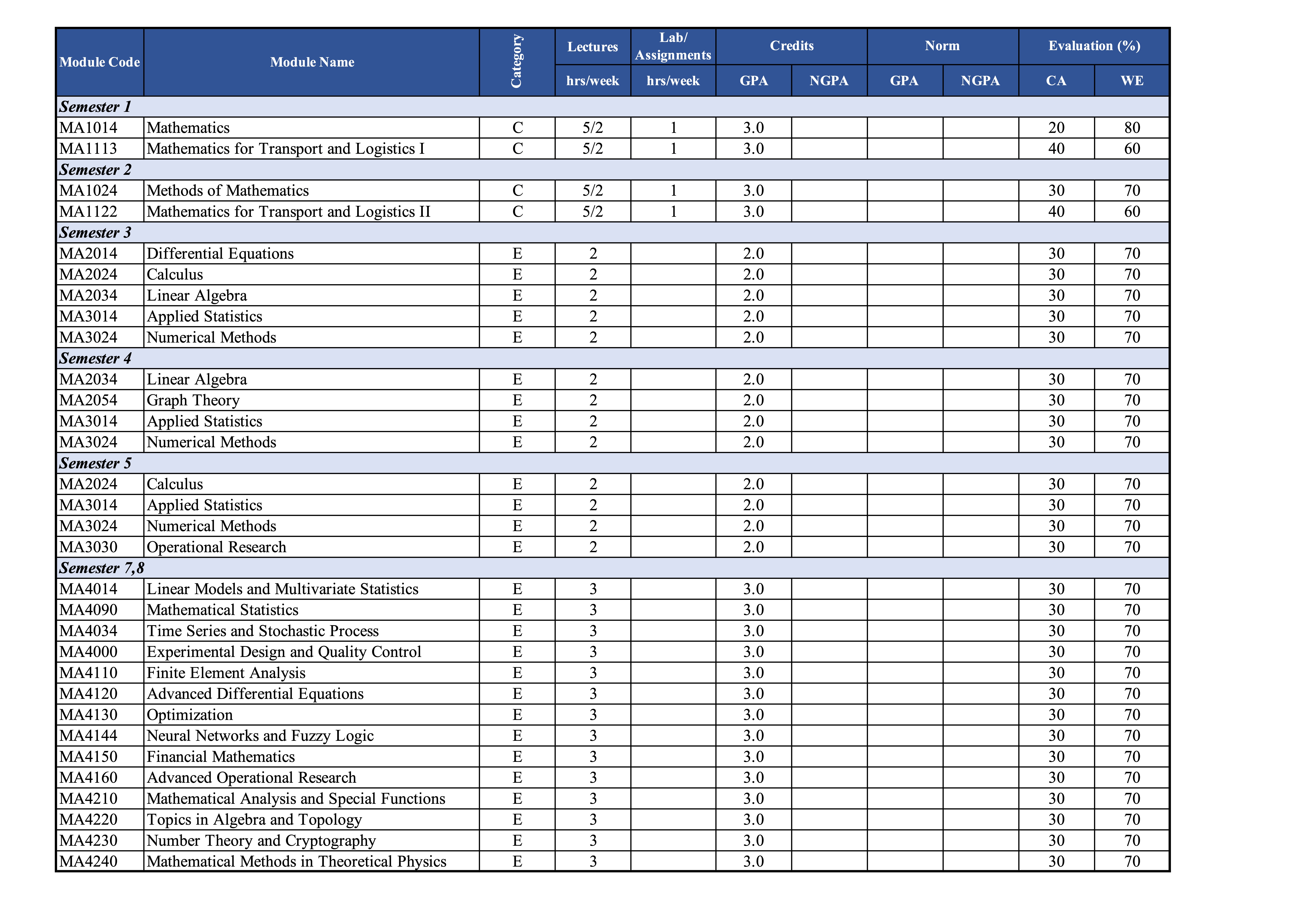 Curriculum